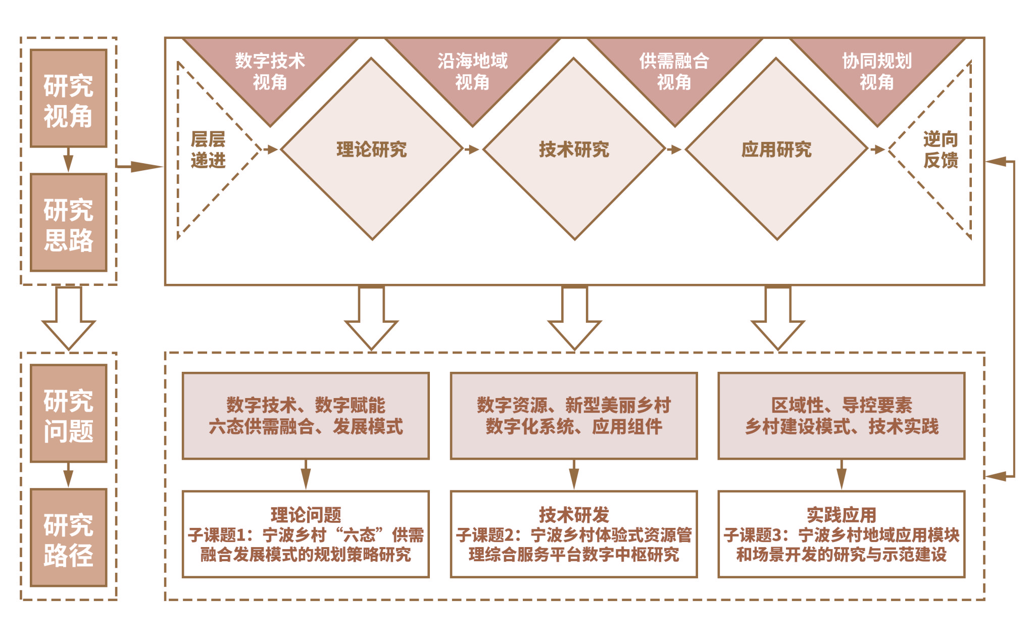 四不像论坛6