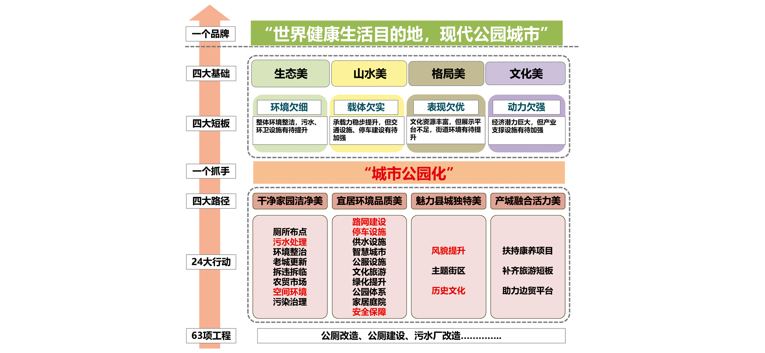 云南腾冲市美丽县城建设实施方案